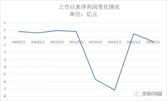 混乱继续--中科云网大股东拍卖中止，这家公司怎么能这么乱