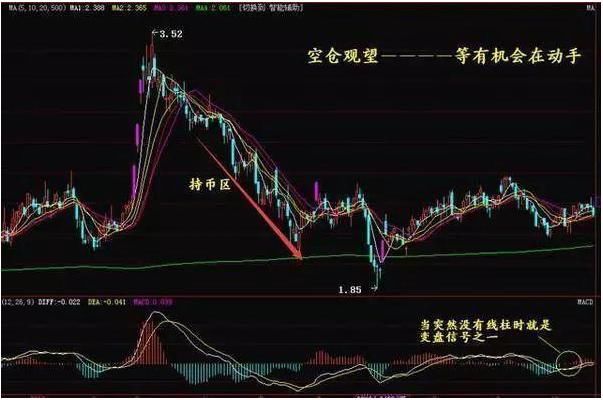 全国炒股冠军利用MACD指标买入的绝妙用法，一旦买入，暴涨连连！