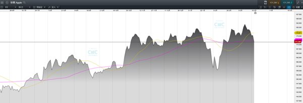 CMC Markets：贸易冲突升温铜价疲软 中美钢铝影响解析