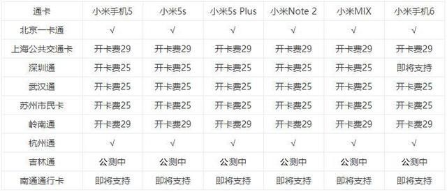 手机刷公交的必备技巧，看完轻松上手