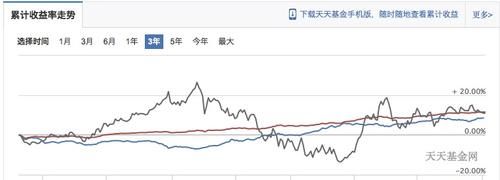 债券基金基金资产