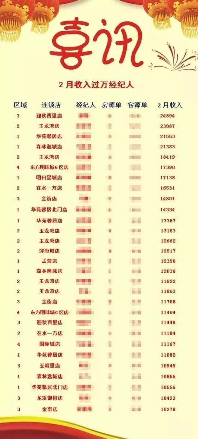 华为上班13年不如买房赚得多?全民炒房时代的悲哀