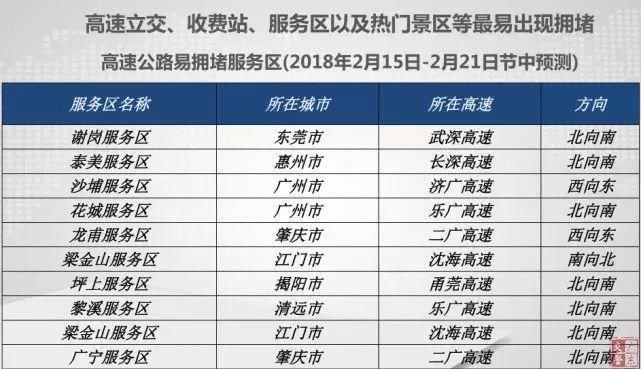 广东北上堵塞22公里!20万人挤爆深圳北!回家怎么走?春节冷不冷?快