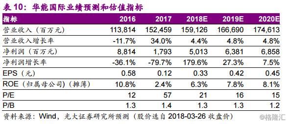 同学你好，底部行业了解一下？