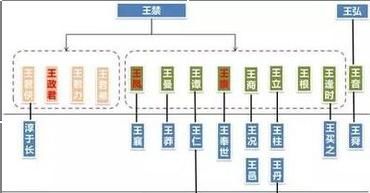 女子以色乱国？她靠长寿熬过七朝，熬亡了一个强大王朝！