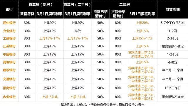 苏州市2月房地产市场及土地市场究竟如何?