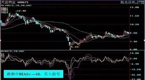 一旦“MACD+KDJ”出现双剑合璧，买卖点都告诉你了，还会亏钱吗?