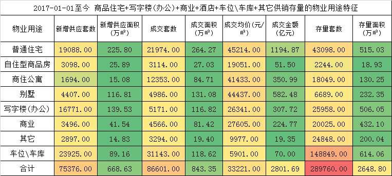 2018年机遇!用600万享受“朝阳孙河”成熟豪宅区?