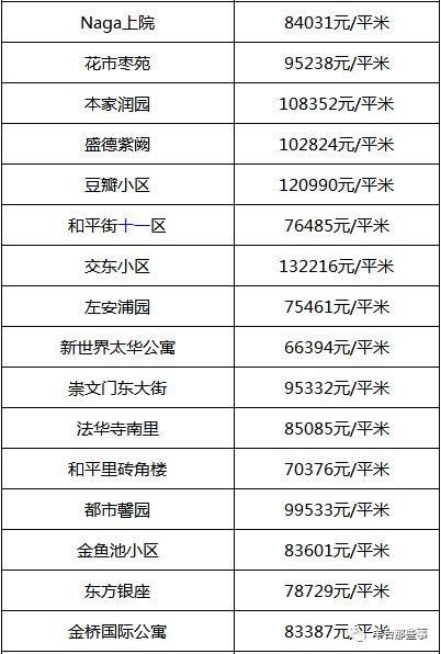 又双?跌了!北京16区最全房价表最新出炉!看看你家的房子是涨还是