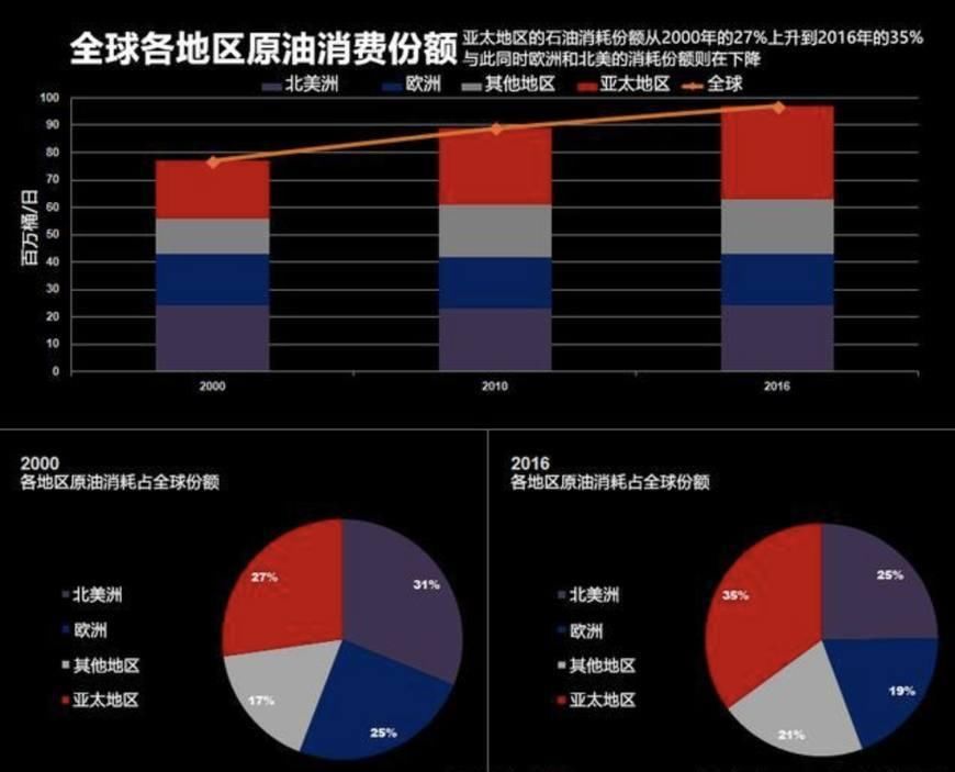 油价或飙升至100美元!亚洲国家首当其冲,中国损失最为惨重?