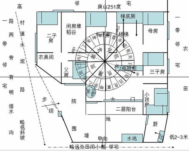 风水中的“宅内形”是什么