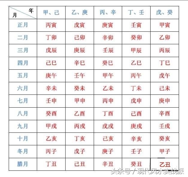 自学八字入门课：了解自己的天干地支，对应“十神”以及含义