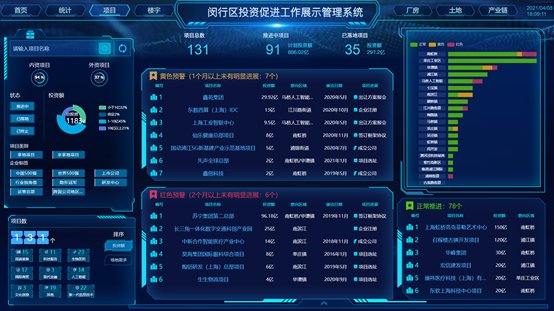 2.0版今日上线！闵行区投促信息化系统新增统计