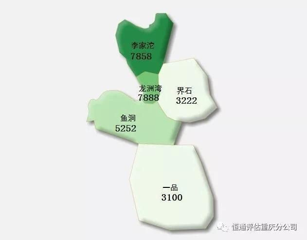 买房必知!2018年6月重庆市存量房价格监测