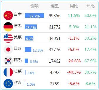 数据：各省份车系偏好大全，惊掉下巴！