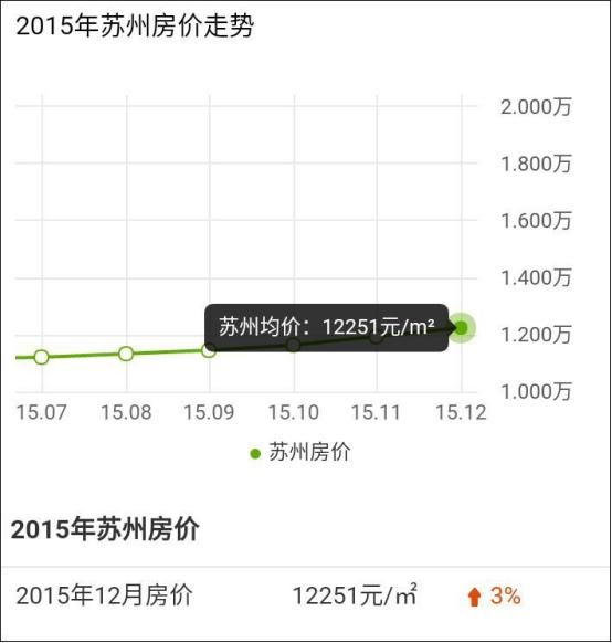 看完苏州10年房价变化，我当时就给了自己一巴掌