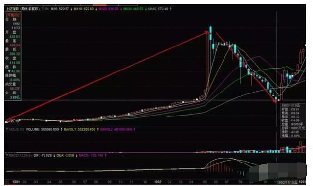 一位血亏百万老股民的呐喊：炒股 输了就输了，但我绝不屈服！