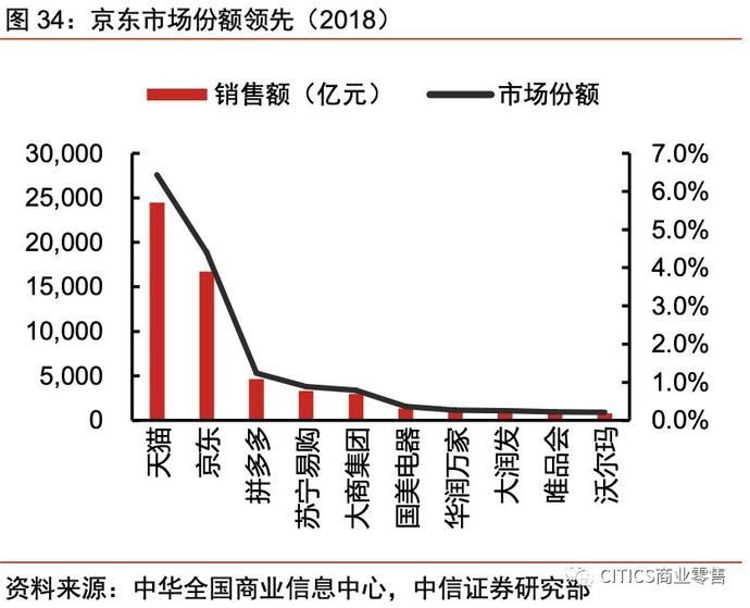 一号店和京东的关系