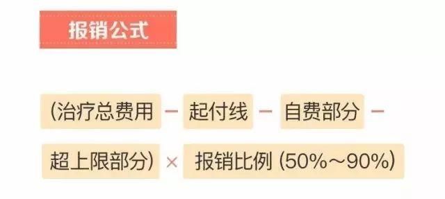 医保不会用?你多年的钱白交了...