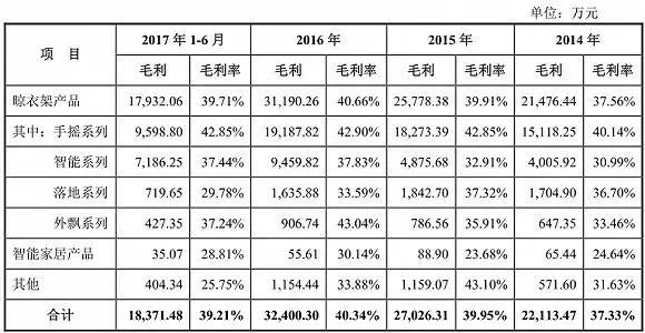 左手好莱客右手好太太，这对亿万夫妇，如何运作两家公司上市