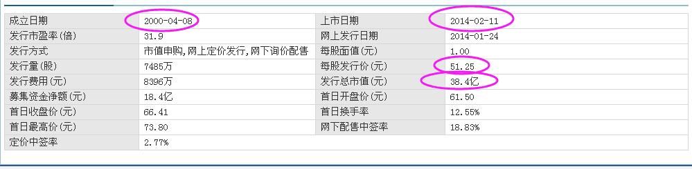 上市4年半，上涨460%多，一个卖酱油的股票，股民：后悔死没买！