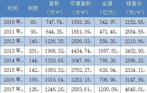 宜宾GDP增速在重庆排名_2016 年 23 省 GDP 增速排名 西藏重庆贵州排前三,山西垫底(2)