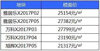 厦门“房价透支”全国第1，沉寂3年后，它会是下一个洼地吗?