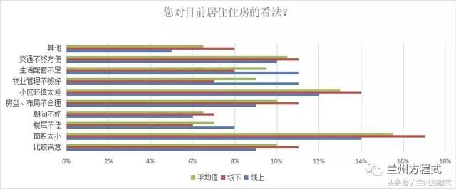 中海拿地109亩刷新兰州多项数据 从市场调研解析七里河楼市动向