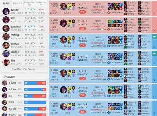 亲自为UZI报仇? Jackeylove狂练卢锡安, 网友: