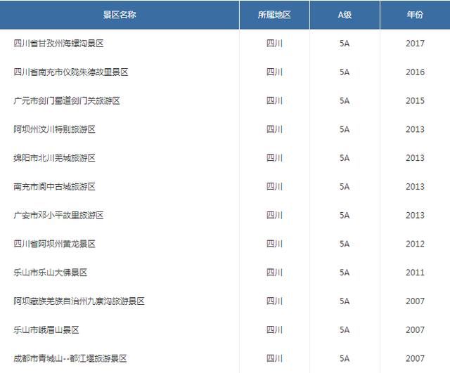 最新各省份5A景区名录 排名第一的省份你猜是哪个省？