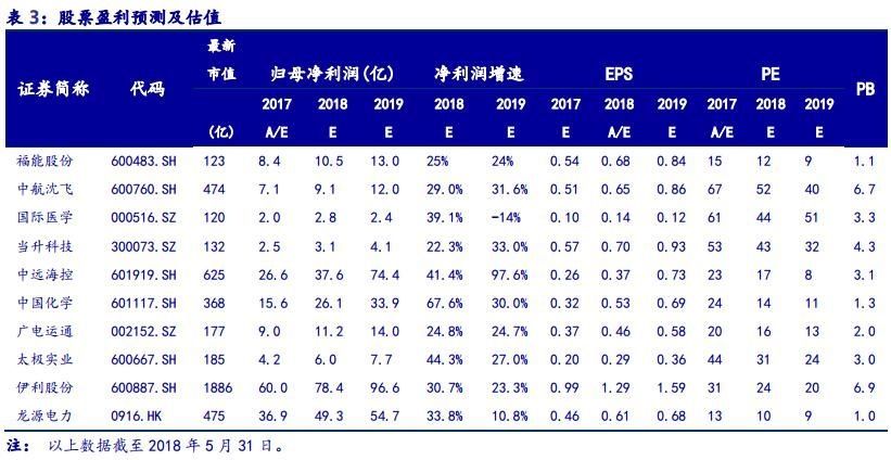 股市两大信息透露重要信号 下半年最具价值投资行业出炉