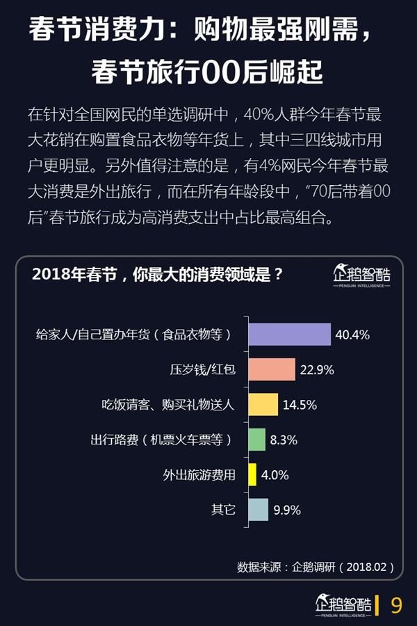 2018年春节网民娱乐的第一选择是它:手游仅排第3