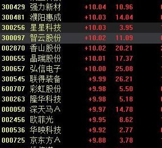 OLED产业链迎来爆发期, A股相关概念闻风起舞 xbet娱乐注册