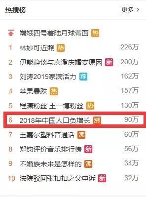 人口热搜_人口普查图片(2)