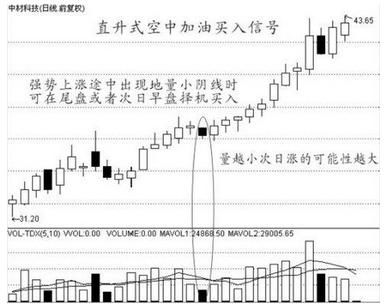 三线合一的三金叉为强烈的买入信号，即使砸锅卖铁也要全力满仓！