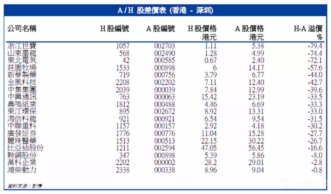 华金金融(国际) | 每日早点: 中美贸易谈判的乐观