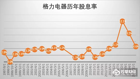 被中兴事件刺激 格力雷诺士中央空调电器要做自己的空调芯片