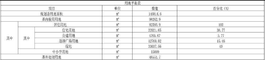 房价蹭蹭涨 “刚需”变“刚改”的北辰该买哪里好?!