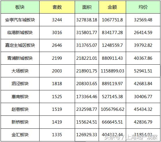 新一代“碧云社区”悄然崛起！上海最后一块价值洼地将被填平！