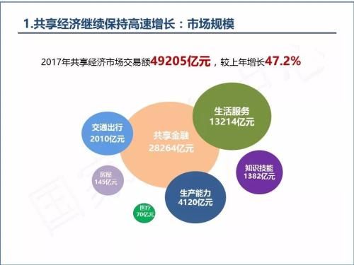 2018中国共享经济发展年度报告