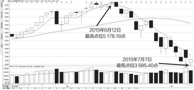 中国股市得了“恐高症”虚晃一枪！散户：下周不走何时走？