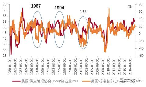 日元、美元还是黄金?美股暴跌后如何配置海外资产