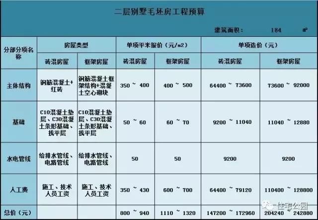 面宽8米造价13万起，2018农村自建房，这10套户型最适合咱老百姓