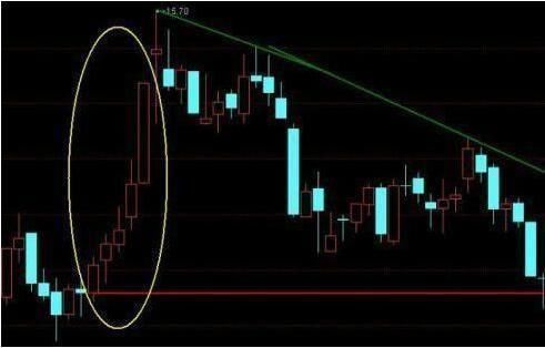 中国股市极其精辟的选股公式，出手就是潜力强势股