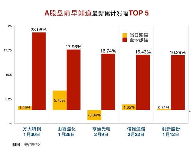 风格切换加速，把握这些科技方向