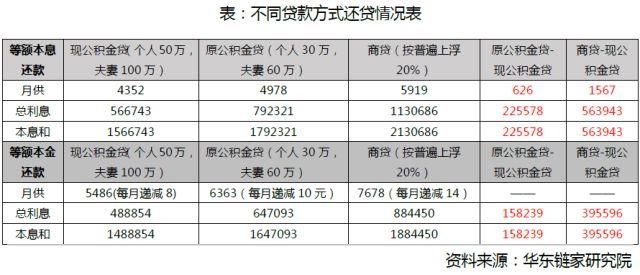 链数据丨3月南京房地产市场成交量升价跌 “金三”成色不足