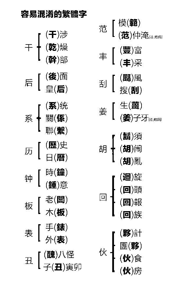 常见书法繁体字,快点收藏起来吧!