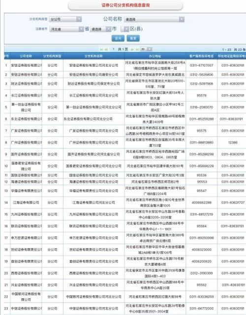 第三家设立雄安分公司的券商来了! 有何亮点?