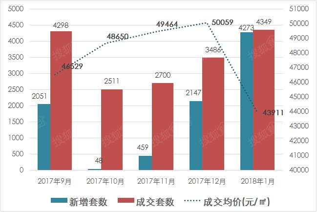 2018年首月上海房价地图出炉，赶紧看看春节过后，你家房子值多少