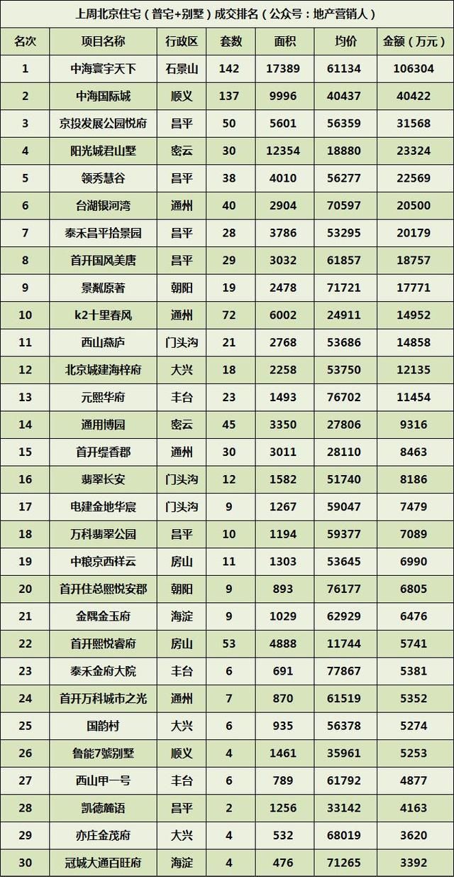 5月北京二手房成交是否能破2万套？